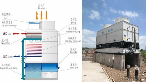 醫院用河南閉式冷卻塔的作用是什么